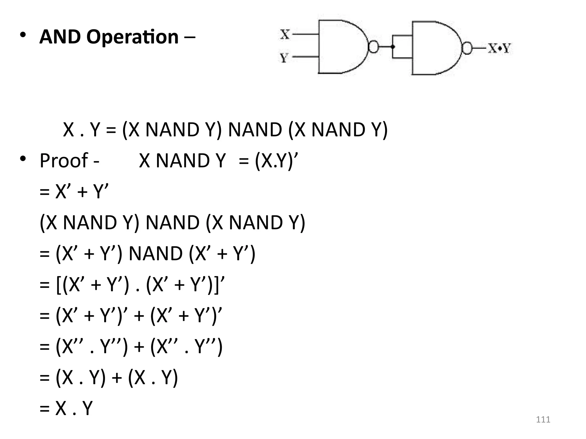 111
• AND Operation –
X . Y = (X NAND Y) NAND (X NAND Y)
• Proof - X NAND Y = (X.Y)’
= X’ + Y’
(X NAND Y) NAND (X NAND Y)
= (X’ + Y’) NAND (X’ + Y’)
= [(X’ + Y’) . (X’ + Y’)]’
= (X’ + Y’)’ + (X’ + Y’)’
= (X’’ . Y’’) + (X’’ . Y’’)
= (X . Y) + (X . Y)
= X . Y
 