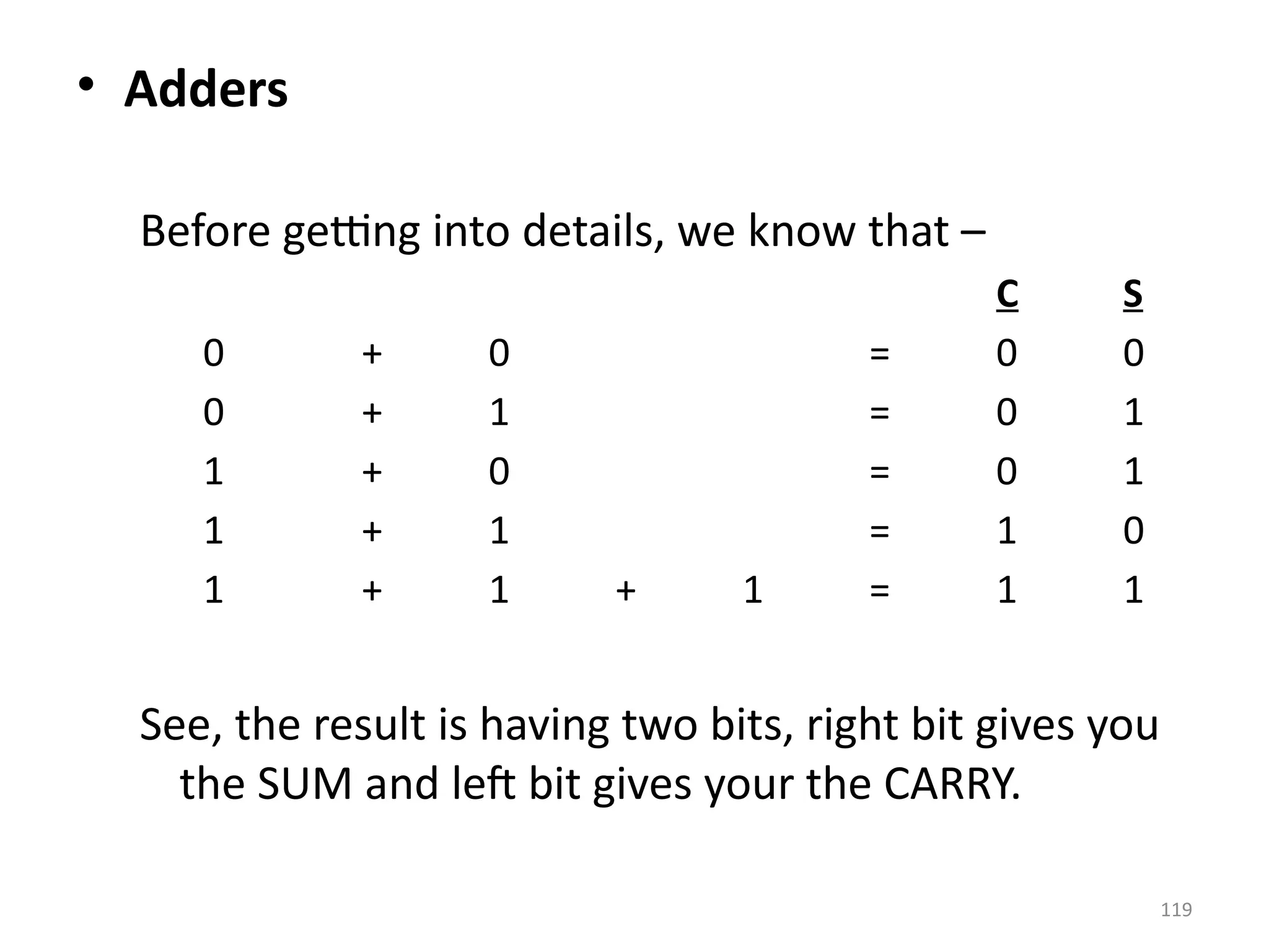 119
• Adders
Before getting into details, we know that –
C S
0 + 0 = 0 0
0 + 1 = 0 1
1 + 0 = 0 1
1 + 1 = 1 0
1 + 1 + 1 = 1 1
See, the result is having two bits, right bit gives you
the SUM and left bit gives your the CARRY.
 
