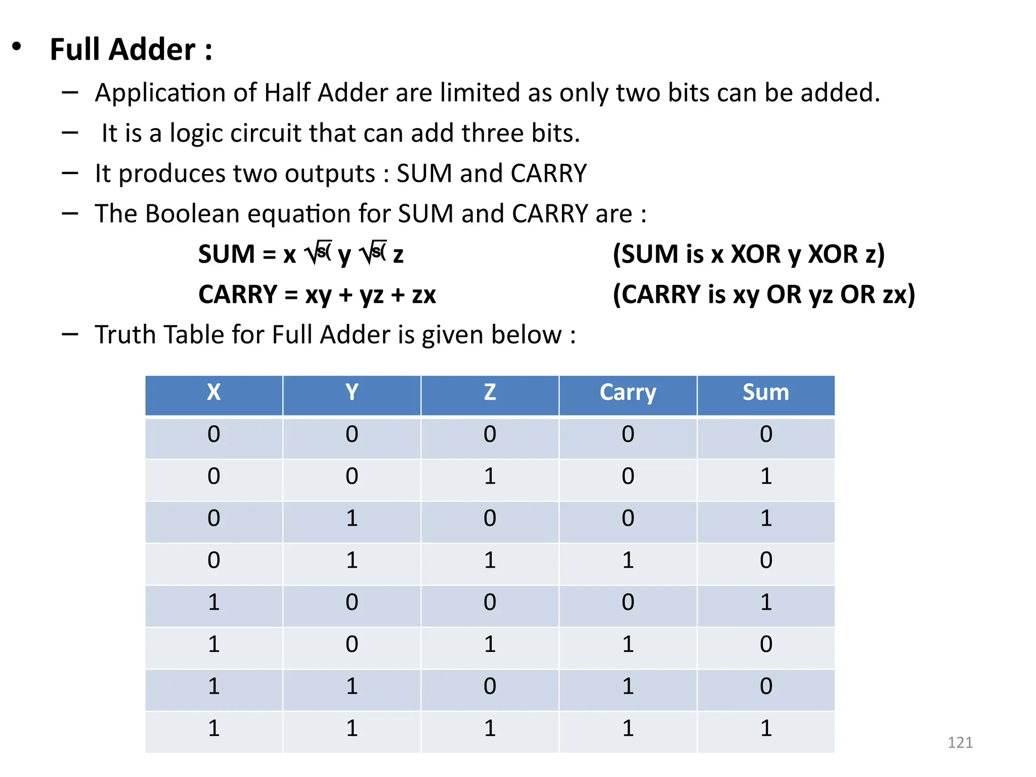 121
• Full Adder :
– Application of Half Adder are limited as only two bits can be added.
– It is a logic circuit that can add three bits.
– It produces two outputs : SUM and CARRY
– The Boolean equation for SUM and CARRY are :
SUM = x  y  z (SUM is x XOR y XOR z)
CARRY = xy + yz + zx (CARRY is xy OR yz OR zx)
– Truth Table for Full Adder is given below :
X Y Z Carry Sum
0 0 0 0 0
0 0 1 0 1
0 1 0 0 1
0 1 1 1 0
1 0 0 0 1
1 0 1 1 0
1 1 0 1 0
1 1 1 1 1
 