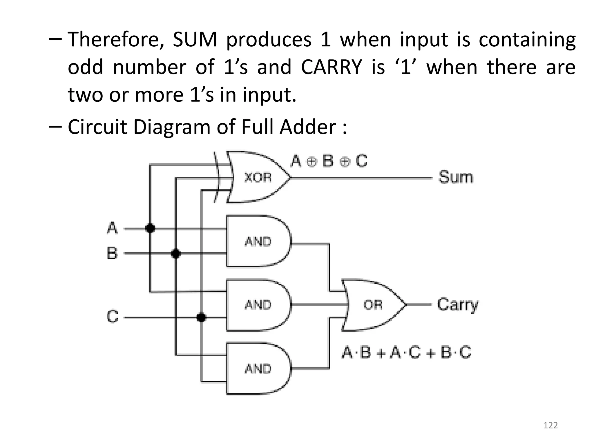 122
– Therefore, SUM produces 1 when input is containing
odd number of 1’s and CARRY is ‘1’ when there are
two or more 1’s in input.
– Circuit Diagram of Full Adder :
 