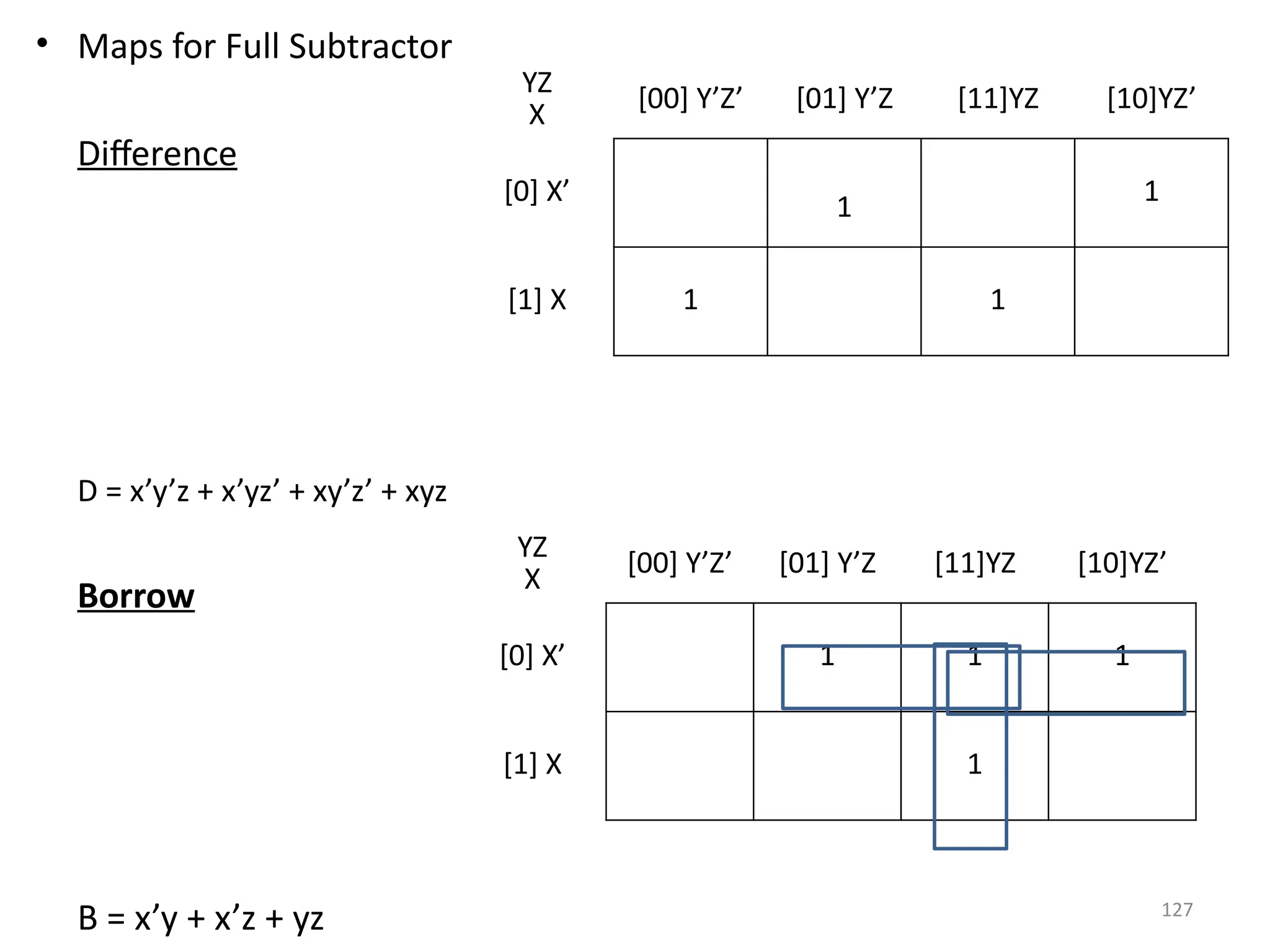 127
• Maps for Full Subtractor
Difference
D = x’y’z + x’yz’ + xy’z’ + xyz
Borrow
B = x’y + x’z + yz
YZ
X
[00] Y’Z’ [01] Y’Z [11]YZ [10]YZ’
[0] X’
1
1
[1] X 1 1
YZ
X
[00] Y’Z’ [01] Y’Z [11]YZ [10]YZ’
[0] X’ 1 1 1
[1] X 1
 