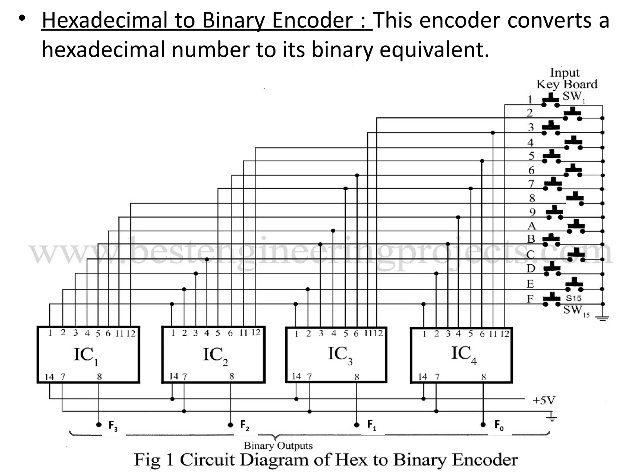 131
• Hexadecimal to Binary Encoder : This encoder converts a
hexadecimal number to its binary equivalent.
F3
F2
F1 F0
 