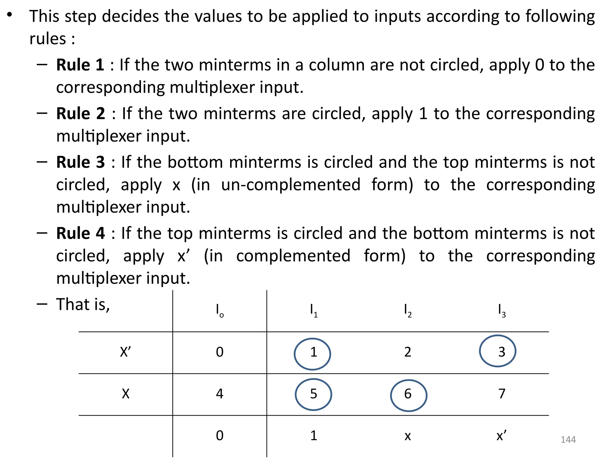 144
• This step decides the values to be applied to inputs according to following
rules :
– Rule 1 : If the two minterms in a column are not circled, apply 0 to the
corresponding multiplexer input.
– Rule 2 : If the two minterms are circled, apply 1 to the corresponding
multiplexer input.
– Rule 3 : If the bottom minterms is circled and the top minterms is not
circled, apply x (in un-complemented form) to the corresponding
multiplexer input.
– Rule 4 : If the top minterms is circled and the bottom minterms is not
circled, apply x’ (in complemented form) to the corresponding
multiplexer input.
– That is, Io I1 I2 I3
X’ 0 1 2 3
X 4 5 6 7
0 1 x x’
 