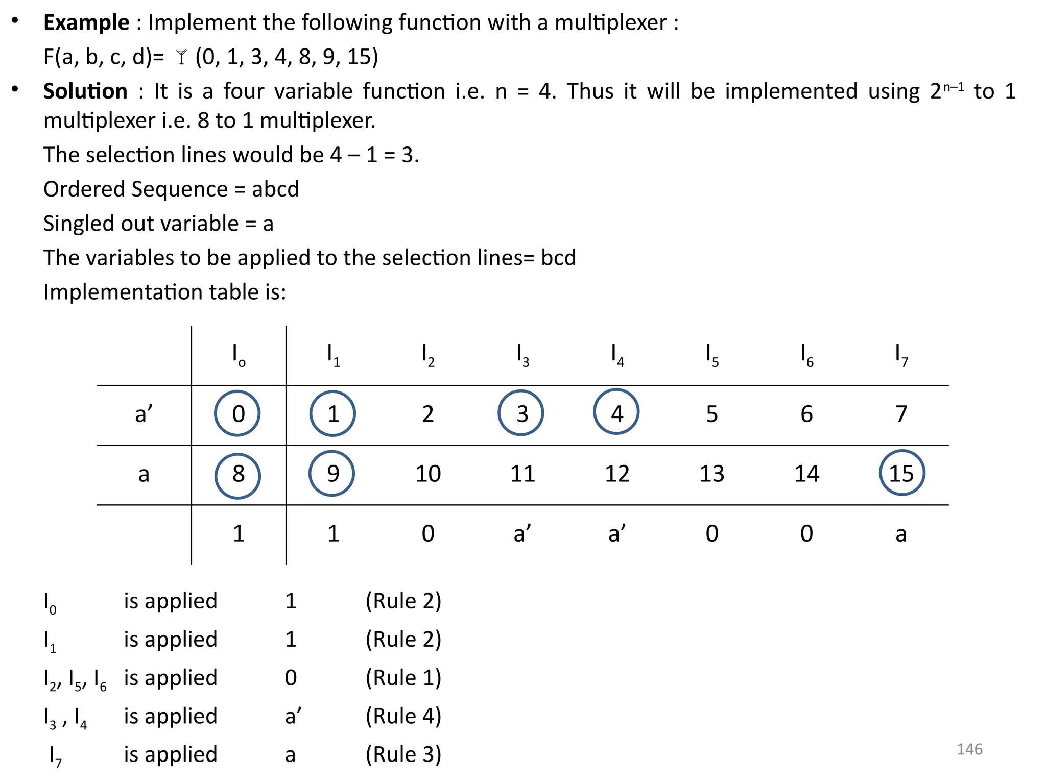 146
• Example : Implement the following function with a multiplexer :
F(a, b, c, d)= (0, 1, 3, 4, 8, 9, 15)
• Solution : It is a four variable function i.e. n = 4. Thus it will be implemented using 2n–1
to 1
multiplexer i.e. 8 to 1 multiplexer.
The selection lines would be 4 – 1 = 3.
Ordered Sequence = abcd
Singled out variable = a
The variables to be applied to the selection lines= bcd
Implementation table is:
I0 is applied 1 (Rule 2)
I1 is applied 1 (Rule 2)
I2, I5, I6 is applied 0 (Rule 1)
I3 , I4 is applied a’ (Rule 4)
I7 is applied a (Rule 3)
Io I1 I2 I3 I4 I5 I6 I7
a’ 0 1 2 3 4 5 6 7
a 8 9 10 11 12 13 14 15
1 1 0 a’ a’ 0 0 a
 