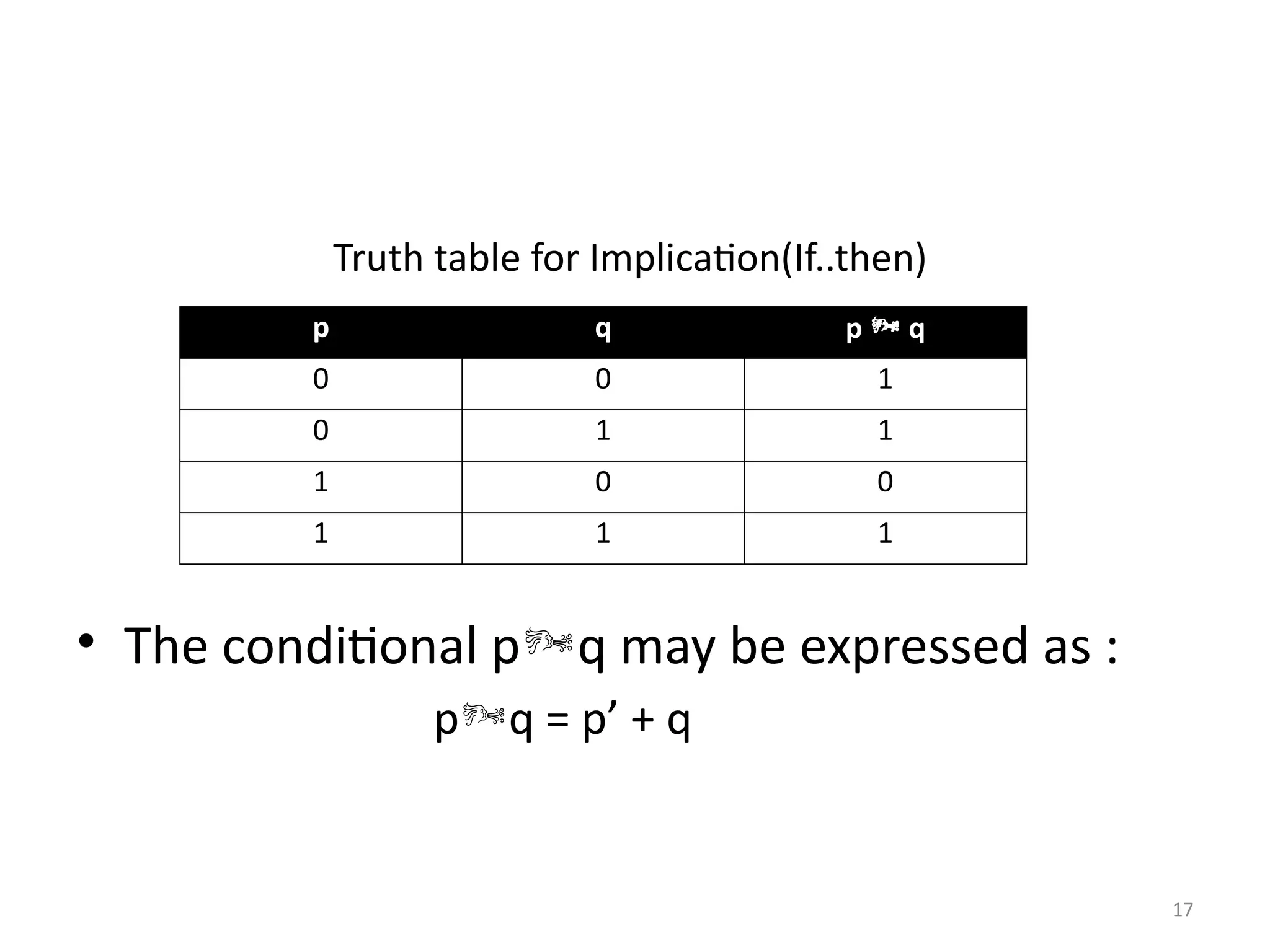 17
Truth table for Implication(If..then)
• The conditional pq may be expressed as :
pq = p’ + q
p q p  q
0 0 1
0 1 1
1 0 0
1 1 1
 