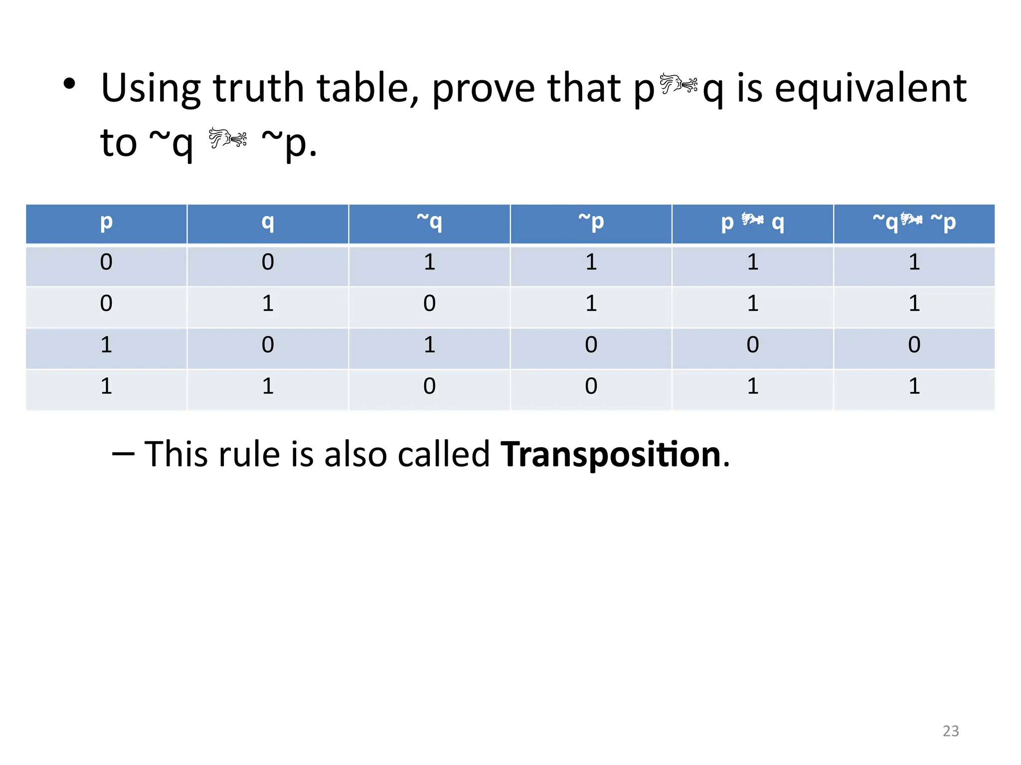 23
• Using truth table, prove that pq is equivalent
to ~q  ~p.
– This rule is also called Transposition.
p q ~q ~p p  q ~q ~p
0 0 1 1 1 1
0 1 0 1 1 1
1 0 1 0 0 0
1 1 0 0 1 1
 