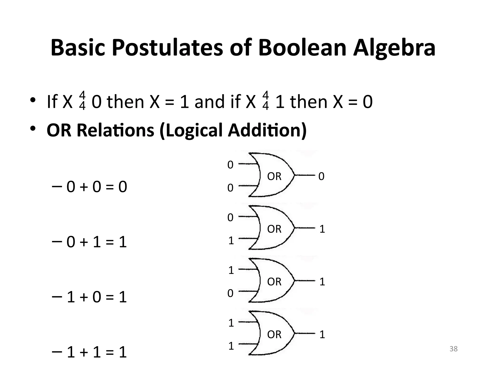 38
Basic Postulates of Boolean Algebra
• If X  0 then X = 1 and if X  1 then X = 0
• OR Relations (Logical Addition)
– 0 + 0 = 0
– 0 + 1 = 1
– 1 + 0 = 1
– 1 + 1 = 1
0
0
0
OR
0
1
1
OR
1
0
1
OR
1
1
1
OR
 
