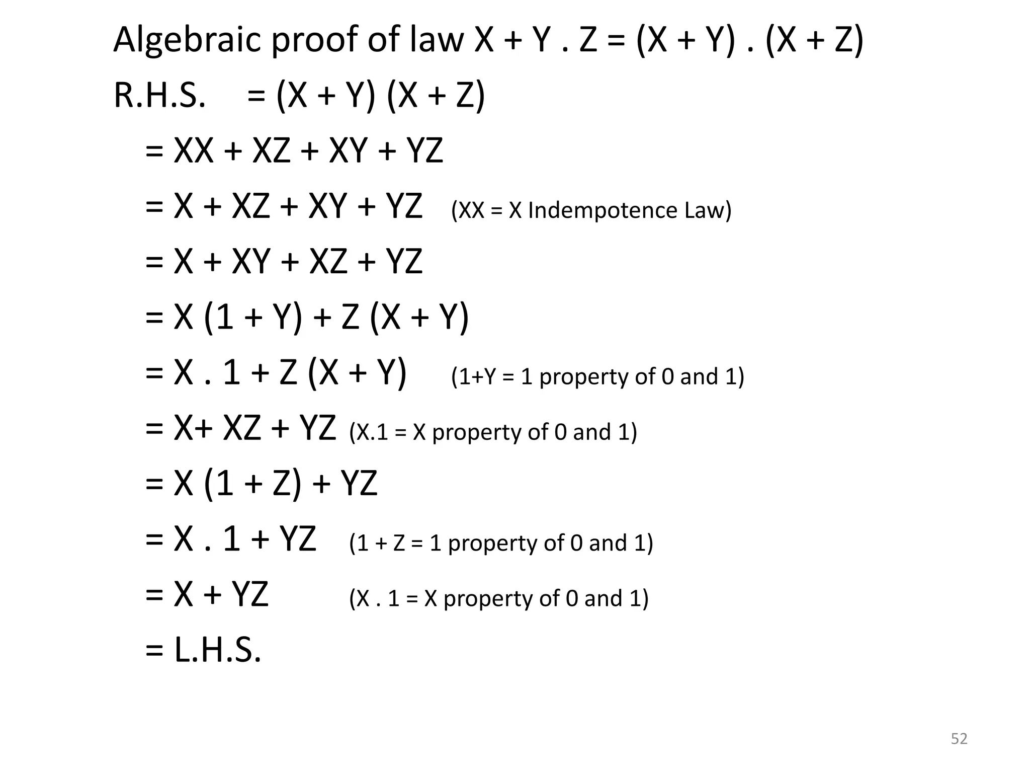 52
Algebraic proof of law X + Y . Z = (X + Y) . (X + Z)
R.H.S. = (X + Y) (X + Z)
= XX + XZ + XY + YZ
= X + XZ + XY + YZ (XX = X Indempotence Law)
= X + XY + XZ + YZ
= X (1 + Y) + Z (X + Y)
= X . 1 + Z (X + Y) (1+Y = 1 property of 0 and 1)
= X+ XZ + YZ (X.1 = X property of 0 and 1)
= X (1 + Z) + YZ
= X . 1 + YZ (1 + Z = 1 property of 0 and 1)
= X + YZ (X . 1 = X property of 0 and 1)
= L.H.S.
 