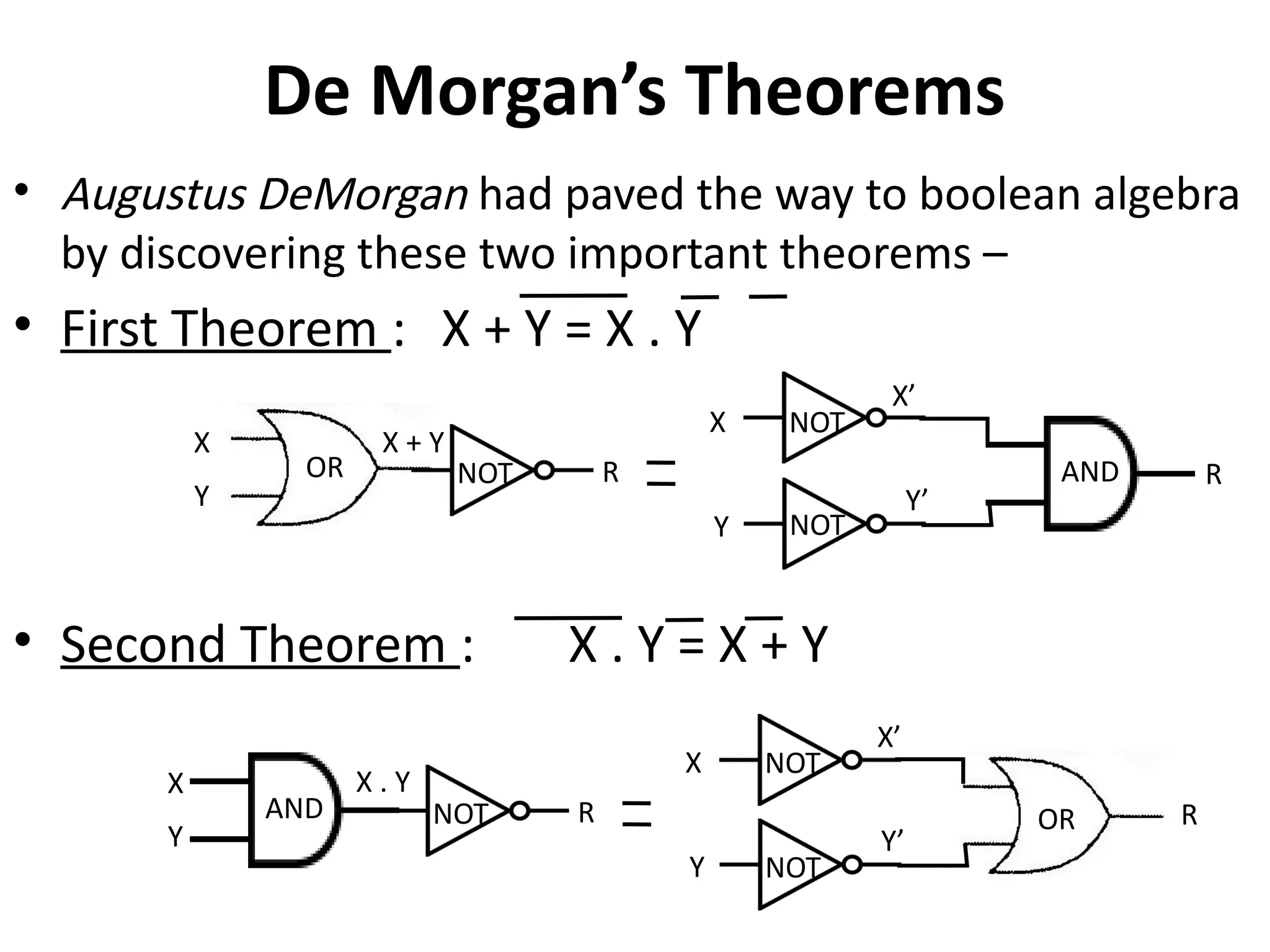 • Augustus DeMorgan had paved the way to boolean algebra
by discovering these two important theorems –
• First Theorem : X + Y = X . Y
• Second Theorem : X . Y = X + Y
De Morgan’s Theorems
OR
X
R
Y
NOT
NOT
NOT
X
Y
Y’
AND R
X’
OR
X
R
Y
NOT
NOT
NOT
X
Y
Y’
AND R
X’
X + Y
X . Y
 