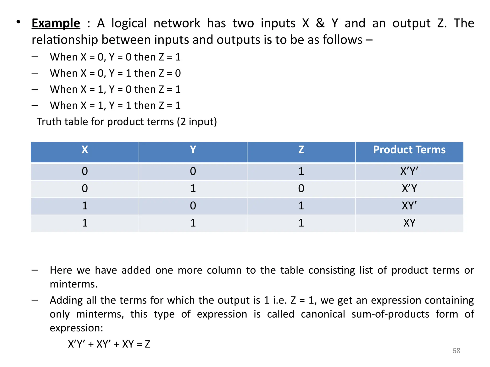 68
• Example : A logical network has two inputs X & Y and an output Z. The
relationship between inputs and outputs is to be as follows –
– When X = 0, Y = 0 then Z = 1
– When X = 0, Y = 1 then Z = 0
– When X = 1, Y = 0 then Z = 1
– When X = 1, Y = 1 then Z = 1
Truth table for product terms (2 input)
– Here we have added one more column to the table consisting list of product terms or
minterms.
– Adding all the terms for which the output is 1 i.e. Z = 1, we get an expression containing
only minterms, this type of expression is called canonical sum-of-products form of
expression:
X’Y’ + XY’ + XY = Z
X Y Z Product Terms
0 0 1 X’Y’
0 1 0 X’Y
1 0 1 XY’
1 1 1 XY
 