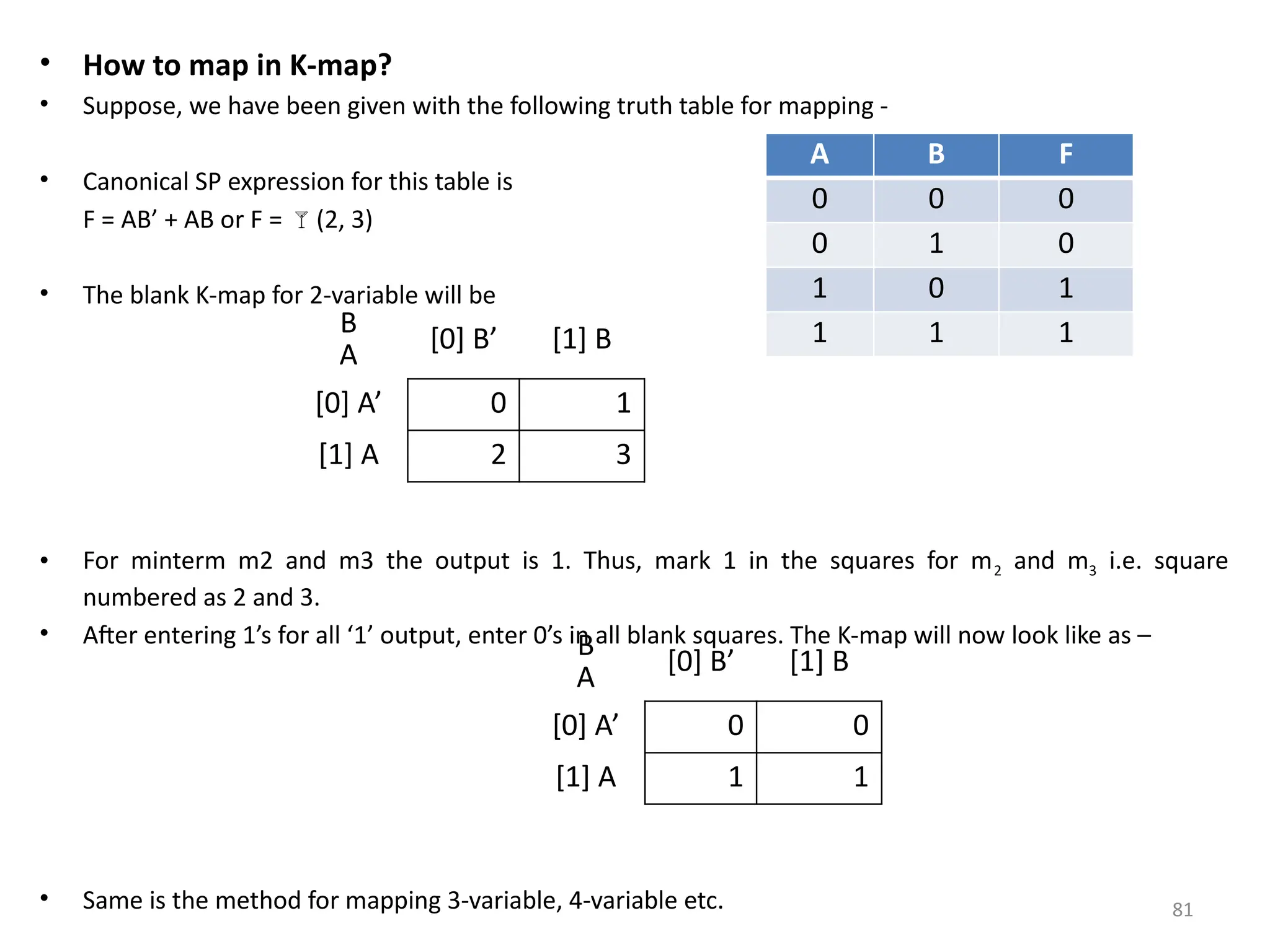81
• How to map in K-map?
• Suppose, we have been given with the following truth table for mapping -
• Canonical SP expression for this table is
F = AB’ + AB or F = (2, 3)
• The blank K-map for 2-variable will be
• For minterm m2 and m3 the output is 1. Thus, mark 1 in the squares for m2 and m3 i.e. square
numbered as 2 and 3.
• After entering 1’s for all ‘1’ output, enter 0’s in all blank squares. The K-map will now look like as –
• Same is the method for mapping 3-variable, 4-variable etc.
A B F
0 0 0
0 1 0
1 0 1
1 1 1
B
A
[0] B’ [1] B
[0] A’ 0 1
[1] A 2 3
B
A
[0] B’ [1] B
[0] A’ 0 0
[1] A 1 1
 