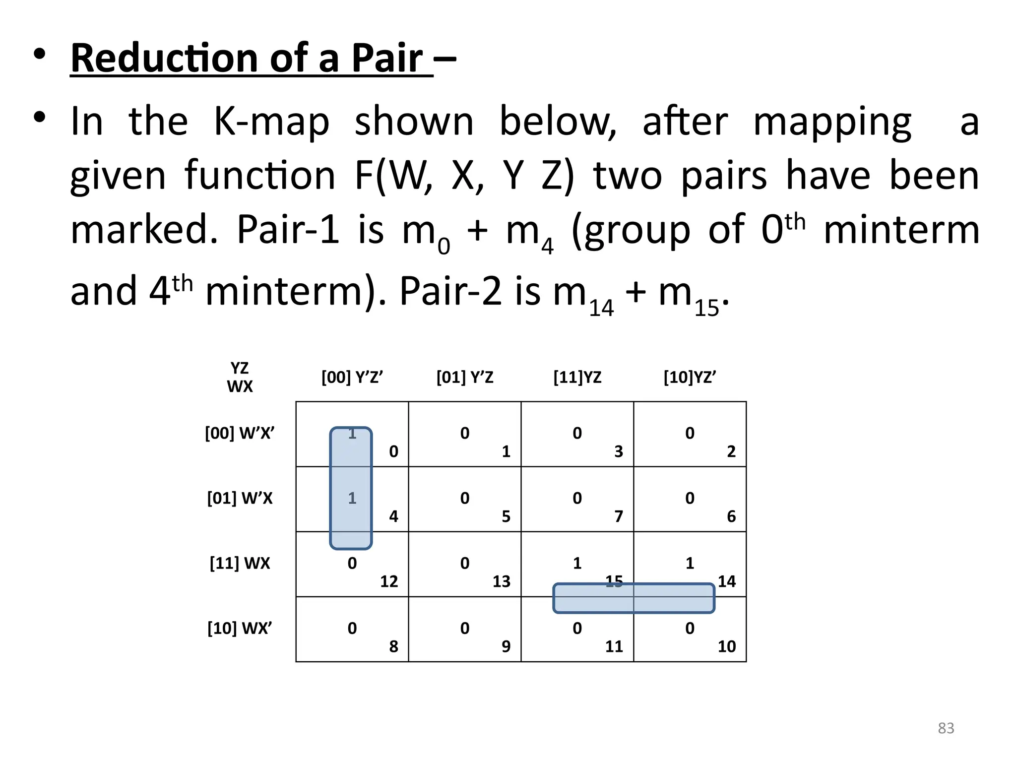 83
• Reduction of a Pair –
• In the K-map shown below, after mapping a
given function F(W, X, Y Z) two pairs have been
marked. Pair-1 is m0 + m4 (group of 0th
minterm
and 4th
minterm). Pair-2 is m14 + m15.
YZ
WX [00] Y’Z’ [01] Y’Z [11]YZ [10]YZ’
[00] W’X’ 1
0
0
1
0
3
0
2
[01] W’X 1
4
0
5
0
7
0
6
[11] WX 0
12
0
13
1
15
1
14
[10] WX’ 0
8
0
9
0
11
0
10
 