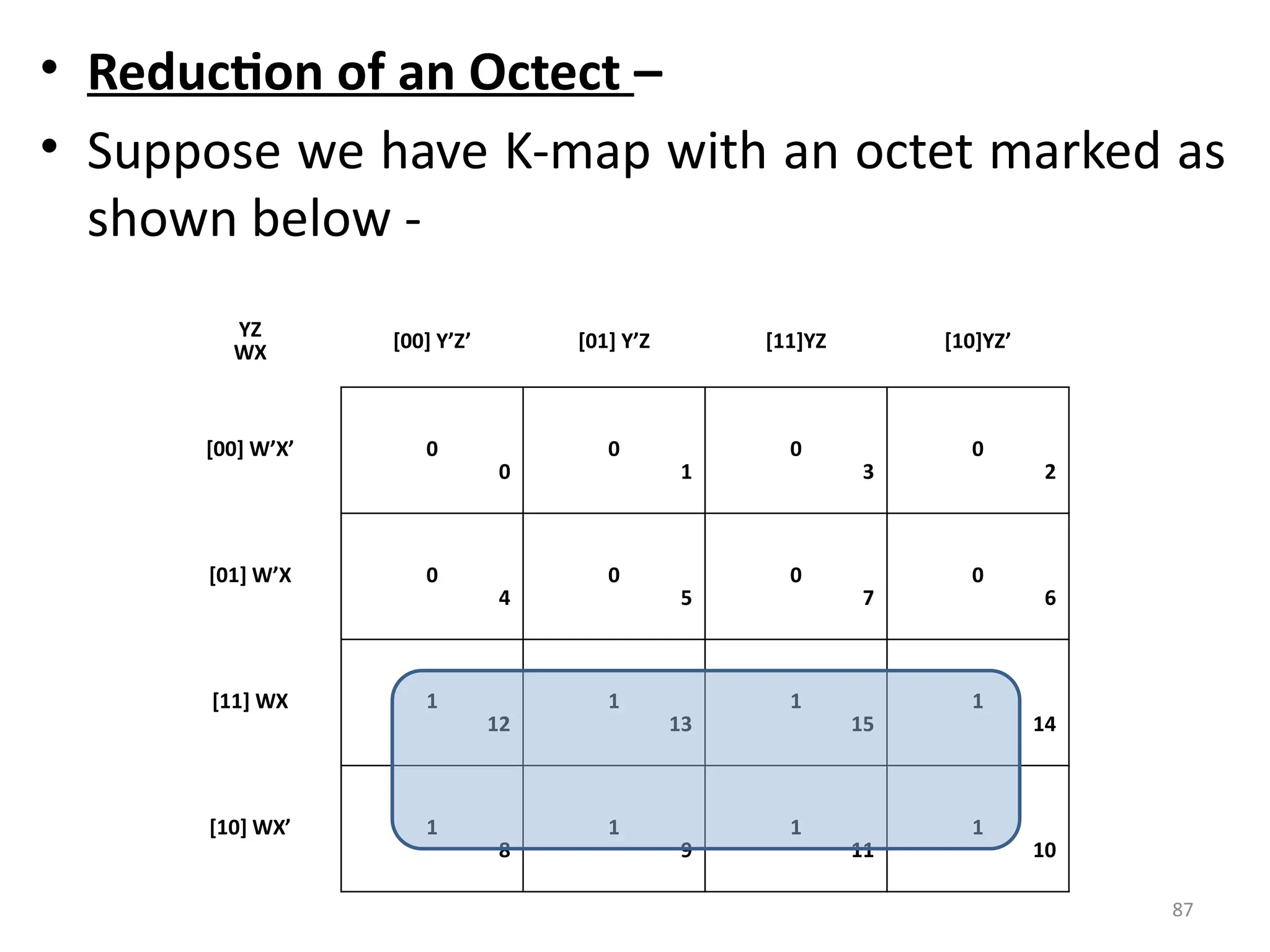 87
• Reduction of an Octect –
• Suppose we have K-map with an octet marked as
shown below -
YZ
WX [00] Y’Z’ [01] Y’Z [11]YZ [10]YZ’
[00] W’X’ 0
0
0
1
0
3
0
2
[01] W’X 0
4
0
5
0
7
0
6
[11] WX 1
12
1
13
1
15
1
14
[10] WX’ 1
8
1
9
1
11
1
10
 