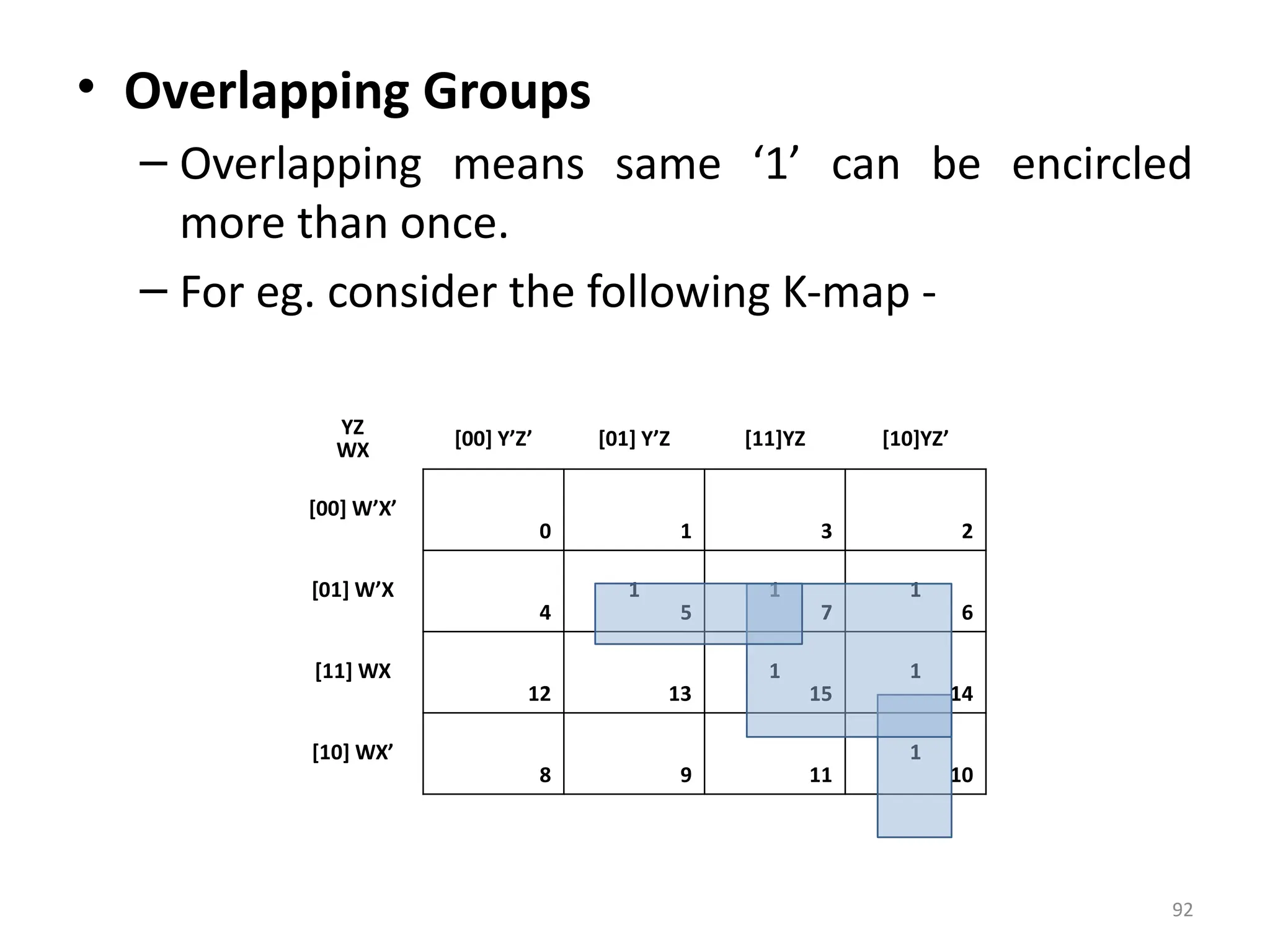 92
• Overlapping Groups
– Overlapping means same ‘1’ can be encircled
more than once.
– For eg. consider the following K-map -
YZ
WX
[00] Y’Z’ [01] Y’Z [11]YZ [10]YZ’
[00] W’X’
0 1 3 2
[01] W’X
4
1
5
1
7
1
6
[11] WX
12 13
1
15
1
14
[10] WX’
8 9 11
1
10
 