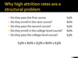  Do they pass the first course 63%
 Do they enroll in the next course? 80%
 Do they pass the second course? 63%
 Do they enroll in the college-level course? 80%
 Do they pass the college-level course? 63%
63% x 80% x 63% x 80% x 63%
 
