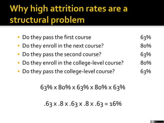  Do they pass the first course 63%
 Do they enroll in the next course? 80%
 Do they pass the second course? 63%
 Do they enroll in the college-level course? 80%
 Do they pass the college-level course? 63%
63% x 80% x 63% x 80% x 63%
.63 x .8 x .63 x .8 x .63 = 16%
 
