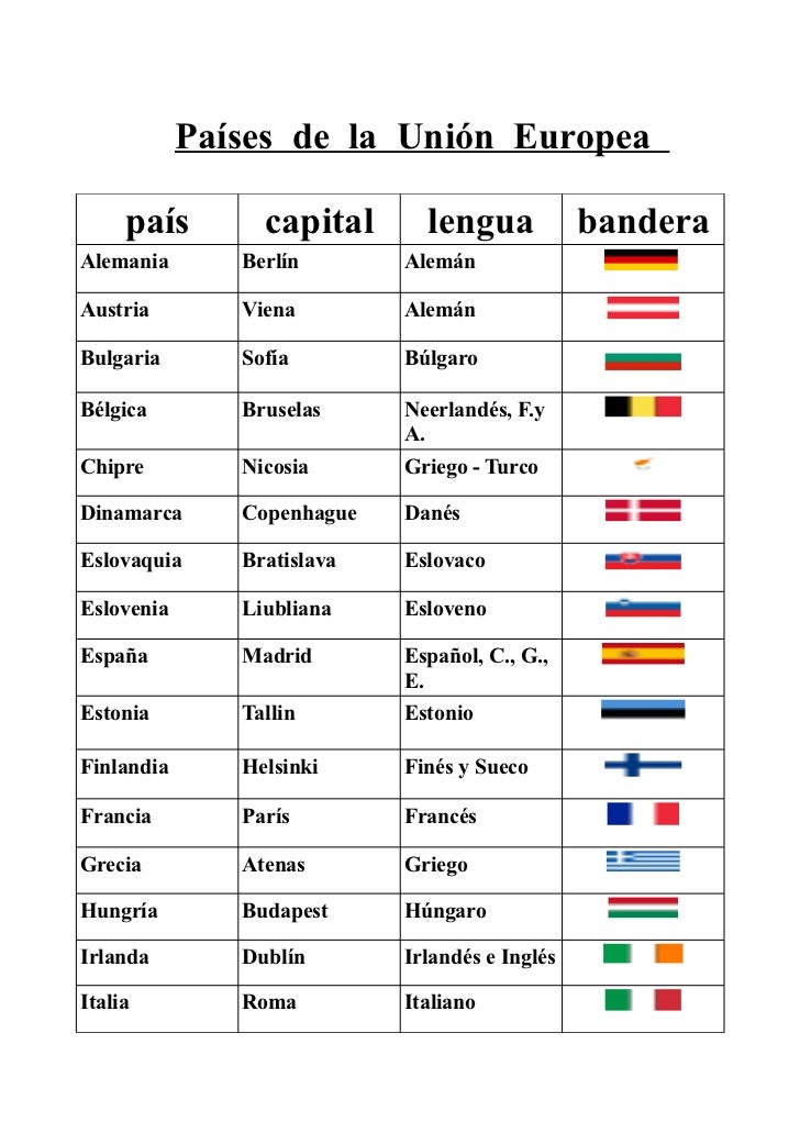 Deures paises, capitales y banderas1 Deures paises, capitales y banderas1