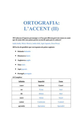 ORTOGRAFIA:
                 L’ACCENT (II)
39/Cadascun d’aquests personatges ve d’un país diferent,però tots tenen en comú
que els noms dels seus països porten accent.De quin país és cadascú?

Italià-Italià, Mèxic-Mexicà, India-Indi, Japò-Japonès, Perú-Peruà

40/Escriu els gentilicis que corresponen als països següents:

   •   Holanda-holandès

   •   Dinamarca-danès

   •   Anglaterra-anglès

   •   Xina-xinès

   •   Japó-japonès

   •   Portugal-portuguès

41/Completa:

        Infinitiu                   Imperfet                     Futur

          caure                      Quèiem                      Cauré

           ser                        Érem                        Serè

           dir                        Dèiem                       Diré

          seure                       Sèiem                      Seuré

         cantar                     Cantàvem                    Cantaré

        aprendre                    Apreníem                    Aprendré
 