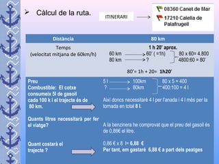  Càlcul de la ruta.
Distància 80 km
Temps
(velocitat mitjana de 60km/h)
1 h 20’ aprox.
60 km 60’ ( =1h) 80 x 60= 4.800
80 km ? 4800:60 = 80’
Preu
Combustible: El cotxe
consumeix 5l de gasoil
cada 100 k i el trajecte és de
80 km.
Quants litres necessitarà per fer
el viatge?
Quant costarà el
trajecte ?
5 l 100km 80 x 5 = 400
? 80km 400:100 = 4 l
Així doncs necessitaré 4 l per l’anada i 4 l més per la
tornada en total 8 l.
A la benzinera he comprovat que el preu del gasoil és
de 0,86€ el litre.
0,86 € x 8 l= 6,88 €
Per tant, em gastaré 6,88 € a part dels peatges
ITINERARI
80’= 1h + 20= 1h20’
 