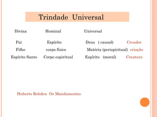 Trindade Universal
 Divina           Hominal            Universal

  Pai              Espírito          Deus ( causal)         Creador
  Filho            corpo físico       Matéria (perispiritual) criação
Espírito Santo    Corpo espiritual   Espírito (moral)      Creatura




   Huberto Rohden Os Mandamentos
 