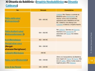 XI Dinastia da Babilônia - (Império Neobabilônicoou Dinastia 
Caldeana) 
Rei Reinado Comentários 
Nabu-apla-usur 
(Nabopolasar) 
626 – 605 BC 
Caldéian Rei. Passou o controle da 
Babilônia para Sinsharishkun da 
Assíria, rumou com os exércitos 
assirianos para a Babilônia em 616 
BC. Celebrou uma aliança com 
Cyaxares e destruiu o Império Assírio. 
Nabu-kudurri-usur 
(Nabucodonosor II) 
604 – 562 BC 
Rei caldeano. Derrotou os Egípcios, 
Assiriano e os Carchemish. É 
associado com Daniel nos relatos 
bíblicos. 
Evil-Merodaque 562 – 560 BC 
Nergal-shar-usur 
(Nergal-sharezer/ 
Neriglissar) 
560 – 556 BC 
Labashi-Marduque 556 BC 
Nabu-na'id (Nabonido) 556 – 539 BC 
Último rei mesopotâmico da Babilônia, 
teve origem em Harran na Assíria. Não 
era um caldeu, deixou muitas vezes a 
regência para o filho Belsazar. 
Ciro II da Pérsia 539 – 529 BC 
Pr. Moisés Sampaio de Paula 
14 
 