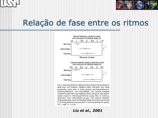 Relação de fase entre os ritmos




            Liu et al., 2001
 