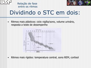 Relação de fase
         entre os ritmos

    Dividindo o STC em dois:
•   Ritmos mais plásticos: ciclo vigília/sono, volume urinário,
    resposta a teste de desempenho




•   Ritmos mais rígidos: temperatura central, sono REM, cortisol
 