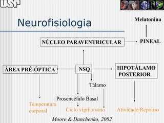 Neurofisiologia
                                                  Melatonina



            NÚCLEO PARAVENTRICULAR                  PINEAL




ÁREA PRÉ-ÓPTICA             NSQ            HIPOTÁLAMO
                                           POSTERIOR
                                 Tálamo

                  Prosencéfalo Basal
       Temperatura
       corporal       Ciclo vigília/sono   Atividade/Repouso
                Moore & Danchenko, 2002
 