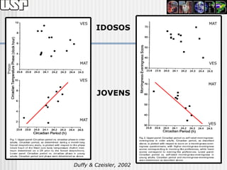VES                    MAT
                IDOSOS



          MAT                    VES
Tomin




          VES
                                 MAT

                JOVENS


          MAT
                                 VES




        Duffy & Czeisler, 2002
 