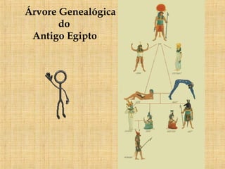 Árvore Genealógica    do    Antigo Egipto                                                