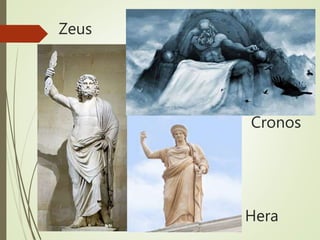 Zeus
Cronos
Hera
 