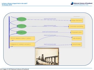 National Library of Scotland
Leabharlann Nàiseanta na h-Alba
is there a library shaped hole in the web?
16 October 2015
All images CC-BY National Library of Scotland
 
