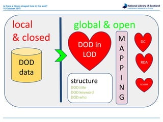 National Library of Scotland
Leabharlann Nàiseanta na h-Alba
DOD
data
local
& closed
global & open
DOD in
LOD
structure
DOD.title
DOD.keyword
DOD.who
M
A
P
P
I
N
G
DC
RDA
SCHEMA
is there a library shaped hole in the web?
16 October 2015
 