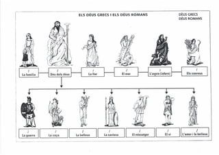 Deus grecs i romans