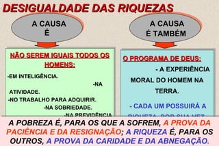 OO PPRROOGGRRAAMMAA DDEE DDEEUUSS:: 
OO PPRROOGGRRAAMMAA DDEE DDEEUUSS:: 
- A EXPERIÊNCIA 
- A EXPERIÊNCIA 
MORAL DO HOMEM NA 
MORAL DO HOMEM NA 
TERRA. 
- CADA UM POSSUIRÁ A 
RIQUEZA, POR SUA VEZ. 
- CADA UM POSSUIRÁ A 
RIQUEZA, POR SUA VEZ. 
A POBREZA É, PARA OS QUE A SOFREM, A PROVA DA 
PACIÊNCIA E DA RESIGNAÇÃO; A RIQUEZA É, PARA OS 
OUTROS, A PROVA DA CARIDADE E DA ABNEGAÇÃO. 
A HÁ POBREZA RICOS E É, POBRES, PARA OS PORQUE QUE A SOFREM, SENDO DEUS A PROVA JUSTO, 
DA 
PACIÊNCIA COMO É, A E CADA DA RESIGNAÇÃO; UM PRESCREVE A RIQUEZA TRABALHAR É, PARA A SEU 
OS 
OUTROS, A PROVA DA CARIDADE E DA ABNEGAÇÃO. 
ASSIM, UM QUE NÃO NA TEM HOJE, JÁ A TEVE OU TERÁ NOUTRA 
EXISTÊNCIA; OUTRO, QUE AGORA A TEM, TALVEZ NÃO NA TENHA 
ASSIM, UM QUE NÃO NA TEM HOJE, JÁ A TEVE OU TERÁ NOUTRA 
EXISTÊNCIA; OUTRO, QUE AGORA A TEM, TALVEZ NÃO NA TENHA 
13 
DESIGUALDADE DDAASS RRIIQQUUEEZZAASS 
A C A U S A 
A CAUSA 
É 
É 
A CAUSA 
É TAMBÉM 
A CAUSA 
É TAMBÉM 
NNÃÃOO SSEERREEMM IIGGUUAAIISS TTOODDOOSS OOSS 
NNÃÃOO SSEERREEMM IIGGUUAAIISS TTOODDOOSS OOSS 
HHOOMMEENNSS:: 
HHOOMMEENNSS:: 
-EM INTELIGÊNCIA. 
-NA 
-EM INTELIGÊNCIA. 
-NA 
ATIVIDADE. 
-NO TRABALHO PARA ADQUIRIR. 
ATIVIDADE. 
-NO TRABALHO PARA ADQUIRIR. 
-NA SOBRIEDADE. 
-NA SOBRIEDADE. 
-NA PREVIDÊNCIA 
-NA PREVIDÊNCIA 
PARA CONSERVAR. 
PARA CONSERVAR. 
TERRA. 
“ CADA UM TEM DE POSSUÍ-LA, PARA SE EXERCITAR EM UTILIZÁ- 
AMANHÃ. 
AMANHÃ. 
TURNO. 
LA E MOSTRAR QUE USO SABE FAZER DELA...” AK ITEM - 8 
 