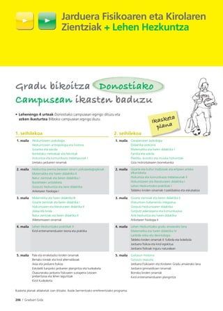 206 I Graduen Gida
• Lehenengo 4 urteak Donostiako campusean egingo dituzu eta
azken ikasturtea Bilboko campusean egingo duzu.
1. seihilekoa 2. seihilekoa
1. maila Hezkuntzaren psikologia
Hezkuntzaren antropologia eta historia
Gizartea eta eskola
Ikerketako metodoak eta teknikak
Hizkuntza eta komunikazio trebetasunak I
Uretako jardueren oinarriak
1. maila Garapenaren psikologia
Didaktika orokorra
Matematika eta haren didaktika I
Familia eta eskola
Plastika, ikusizko eta musika hizkuntzak
Giza motrizitatearen biomekanika
2. maila Hezkuntza premia berezien oinarri psikopedagogikoak
Matematika eta haren didaktika II
Natur zientziak eta beren didaktika I
Ikastetxeen antolaketa
Gorputz hezkuntza eta bere didaktika
Ariketaren ﬁsiologia I
2. maila Gizarte eta kultur tradizioak eta erlijioen arteko
elkarrizketa
Hizkuntza eta komunikazio trebetasunak II
Hizkuntzaren eta literaturaren didaktika I
Lehen Hezkuntzako praktikak I
Taldeko kirolen oinarriak I:saskibaloia eta eskubaloia
3. maila Matematika eta haren didaktika III
Gizarte zientziak eta beren didaktika I
Hizkuntzaren eta literaturaren didaktika II
Jolasa eta kirola
Natur zientziak eta beren didaktika II
Atletismoaren oinarriak
3. maila Gizarte zientziak eta beren didaktika II
Hizkuntzen tratamendu integratua
Gorputz hezkuntzaren didaktika
Gorputz adierazpena eta komunikazioa
Arte hezkuntza eta haren didaktika
Ariketaren ﬁsiologia II
4. maila Lehen Hezkuntzako praktikak II
Kirol entrenamenduaren teoria eta praktika
4. maila Lehen Hezkuntzako gradu amaierako lana
Matematika eta haren didaktika IV
Lanbide etika eta deontologia
Taldeko kirolen oinarriak II: futbola eta boleibola
Jarduera ﬁsikoa eta kirol egokitua
Jarduera ﬁsikoak inguru naturalean
5. maila Pala eta erraketazko kirolen oinarriak
Bertako kirolak eta kirol alternatiboak
Aisia eta jarduera ﬁsikoa
Eskolatik kanpoko jardueren plangintza eta kudeaketa
Osasunerako jarduera ﬁsikoaren sustapena Lesioen
prebentzioa eta lehen laguntzak
Kirol Kudeaketa
5. maila Gaitasun motorra
Gorputz osasuna
Jarduera Fisikoaren eta Kirolaren Gradu amaierako lana
Jarduera gimnastikoen oinarriak
Borroka kirolen oinarriak
Kirol entrenamenduaren plangintza
Ikasketa planak aldaketak izan ditzake. Ikasle berrientzako erreferentziako programa.
Ikasketa
plana
Gradu bikoitzaGradu bikoitza DonostiakoDonostiako
CampuseanCampusean ikasten baduzuikasten baduzu
Jarduera Fisikoaren eta Kirolaren
Zientziak + Lehen Hezkuntza
 