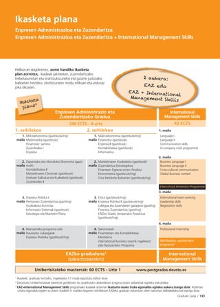 Graduen Gida I 133
Enpresen Administrazio eta
Zuzendaritzako Gradua
International
Management Skills
240 ECTS - 4 urte 42 ECTS
1. seihilekoa 2. seihilekoa 1. maila
1.
maila
Mikroekonomia (gazt/eusk/ing)
Matematika (gazt/eusk)
Finantzak: sarrera
Zuzenbidea I
Enpresa
1.
maila
Makroekonomia (gazt/eusk/ing)
Estatistika (gazt/eusk)
Enpresa II (gazt/eusk)
Kontabilitatea (gazt/eusk)
Informatika
Language I
Language II
Communication skills
In-company visits programme
2. maila
2.
maila
Espainiako eta Munduko Ekonomia (gazt/
eusk)
Kontabilitatea II
Marketinaren Oinarriak (gazt/eusk)
Kostuen Kalkulua eta Kudeaketa (gazt/eusk)
Zuzenbidea II
2.
maila
Marketinaren Kudeaketa (gazt/eusk)
Zuzendaritza Estrategikoa
Finantzen Egoera-orrien Analisia
Ekonometria (gazt/eusk/ing)
Giza Heziketa Balioetan (gazt/eusk/ing)
Business Language I
Business Language II
Cross-cultural communication
Global Business context
Intercultural Immersion Programme
3. maila
3.
maila
Enpresa Politika I
Pertsonen Zuzendaritza (gazt/ing)
Kudeaketa Kontrola
Informazio Sistemak (gazt/eusk)
Estrategia eta Marketin Plana
3.
maila
Etika (gazt/eusk/ing)
Enpresa Politika II (gazt/eusk/ing)
Lidergoa eta Zuzendarien garapena (gazt/ing)
Finantza Zuzendaritza (gazt/ing)
EAZko Gradu Amaierako Proiektua
(gazt/eusk/ing)
International team working
Leadership skills
Negotiation skills
4. maila
4.
maila
Nazioarteko programa edo
Hautazko irakasgaiak
Enpresa Praktika (gazt/eusk/ing)
4.
maila
Sakontzeak:
Finantzetan eta Kontabilitatea
Marketina
nternational Business (osorik ingelesez)
edo Nazioarteko Programa
Professional Internship
EAZko graduduna1
(sakontzearekin)
International
Management Skills
Unibertsitateko masterrak: 60 ECTS - Urte 1 www.postgrados.deusto.es
1 Ikasleek, graduak lortzeko, ingeleseko C1 maila egiaztatu behar dute.
2 Deustuko Unibertsitateak beretzat gordetzen du azaldutako alderdietan eragina duten aldaketak egiteko eskubidea.
3 EAZ+International Management Skills programako ikasleek atzerrian ikasturte osoko truke egonaldia egiteko aukera izango dute. Atzerrian
urteko egonaldia egiten ez duten ikasleek 4. mailako bigarren seihilekoan EAZeko graduan eskaintzen diren sakontze ibilbideetako bat egingo dute.
Nahitaezko nazioarteko
programa3
Ikasketa plana
Enpresen Administrazioa eta Zuzendaritza
Enpresen Administrazioa eta Zuzendaritza + International Management Skills
Helburuei dagokienez, asmo handiko ikasketa
plan zorrotza, ikasleak jakiteetan, zuzendaritzako
trebetasunetan eta erantzukizuneko eta gizarte justiziako
balioetan hezteko, etorkizunean modu etikoan eta arduraz
joka dezaten.
2 aukera:
EAZ edo
EAZ + International
Management Skills
Ikasketa
plana2
 