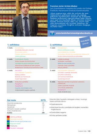 Graduen Gida I 135
Gai mota ECTS
Oinarrizko prestakuntza
Nahitaezkoak
Hautazkoak
Nahitaezko kanpoko praktikak
Gradu amaierako lana
Guztira
60
144
24
6
6
240
Zientzia juridikoak
Ekonomia-zientziak
Balioei buruzko giza prestakuntza
Ingurune soziala
Practicuma
Hautazko irakasgaiak
Eskainiko diren hautazko irakasgaien artean, hurrengo
hauek aurkituko dituzu:
• Gizarte-ekonomia
• Atzerritarrei buruzko zuzenbidea eta langileen nazioarteko
mugikortasuna
• Gizarte-babes osagarria
• Kristau pentsaera soziala
1. seihilekoa 2. seihilekoa
1. maila Kontabilitatea I
Zuzenbide pribatuaren oinarriak
Ekonomiaren sarrera
Enpresen administrazioaren oinarriak
Laneko psikologia
1. maila Kontabilitatea II
Historia politikoa eta soziala
Lan-antolaketa eta -metodoak
Komunikazio teknikak eta zuzendaritzako trebetasunak
Iturrien sistema eta konstituzio-eskubideak
2. maila Zuzenbidearen ﬁlosoﬁa
Estatua Europan eta Konstituzioan
Soziologia eta gizarte-ikerketako teknikak
Administrazio publikoak eta haien jarduera
Betebeharrak, kontratuak eta erantzukizun zibila
2. maila Lanbide-araubideak
Sozietateen zuzenbidea
Balioei buruzko prestakuntza
Enpresako zerga-zuzenbidea
Inklusio politikak
3. maila Hautazkoa I
Giza baliabideen kudeaketa I
Enplegu publikoa
Banakako lan-harremanak
Gizarte Segurantza I
3. maila Giza baliabideen kudeaketa II
Lan-arloko zuzenbide zehatzailea
Lan-arloko auditoretza.
Lan-harreman kolektiboak
Gizarte Segurantza II
4. maila Konkurtso-zuzenbidea
Hautazkoa II
Hautazkoa III
Gizarteko eta lanbideko etika
Unibertsitatetik kanpoko praktikak
4. maila Negoziazio-teknikak eta gatazkak kudeatzeko
trebetasunak
Laneko zuzenbide prozesala
Lan-arriskuen prebentzioa
Hautazkoa IV
Gradu amaierako lana
www.lanekoharremanakgradua.deusto.es
Francisco Javier Arrieta Idiakez
Lan Zuzenbidearen irakaslea eta Laneko eta Enplegu
Publikoko Harremanen Graduko koordinatzailea
«Gure enpresa-sare zabal eta anitzak eta gure
Administrazio publikoek laneko eta enplegu
publikoko harremanetan aholkuak eta kudeaketa
emateko profesional espezializatuak behar dituzte,
gaur egun lan-munduak dituen erronkak kontuan
hartuta. Erronka horiek, batez ere, oinarri dute
alde ekonomikoak eta sozialak orekatzea, eta
ingurune sozialaren diziplina anitzeko ikuspegia
ere behar dute.»
Ikasketa
plana
 