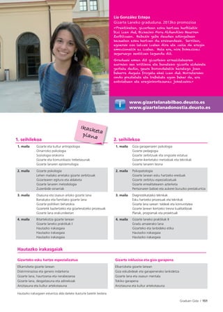 Graduen Gida I 151
1. seihilekoa 2. seihilekoa
1. maila Gizarte eta kultur antropologia
Oinarrizko psikologia
Soziologia orokorra
Gizarte eta komunikazio trebetasunak
Gizarte lanaren epistemologia
1. maila Giza garapenaren psikologia
Gizarte pedagogia
Gizarte zerbitzuak eta ongizate estatua
Gizarte-ikerketako metodoak eta teknikak
Gizarte lanaren teoria
2. maila Gizarte psikologia
Lehen mailako arretako gizarte zerbitzuak
Gizartearen egitura eta aldaketa
Gizarte lanaren metodologia
Zuzenbide oinarriak
2. maila Psikopatologia
Gizarte lanean esku hartzeko ereduak
Gizarte zerbitzu espezializatuak
Gizarte errealitatearen azterketa
Pertsonaren balioei eta aukerei buruzko prestakuntza
3. maila Osasuna eta osasun arloko gizarte lana
Banakako eta familiako gizarte lana
Gizarte politiken behatokia
Gizartetik baztertzeko eta gizarteratzeko prozesuak
Gizarte lana erakundeetan
3. maila Diagnostikatzeko teknikak
Esku hartzeko prozesuak eta teknikak
Gizarte lana sarean: taldeak eta komunitatea
Gizarte lanean ikertzeko tresna kualitatiboak
Planak, programak eta proiektuak
4. maila Bitartekotza gizarte lanean
Gizarte laneko praktikak I
Hautazko irakasgaia
Hautazko irakasgaia
Hautazko irakasgaia
4. maila Gizarte laneko praktikak II
Gradu amaierako lana
Gizarteko eta lanbideko etika
Hautazko irakasgaia
Hautazko irakasgaia
Hautazko irakasgaiak
Gizarteko esku hartze espezializatua Gizarte inklusioa eta giza garapena
Elkarrizketa gizarte lanean
Diskriminazioa eta genero indarkeria
Gizarte lana, haurtzaroa eta nerabezaroa
Gizarte lana, desgaitasuna eta adinekoak
Aniztasuna eta kultur artekotasuna
Elkarrizketa gizarte lanean
Giza eskubideak eta garapenerako lankidetza
Gizarte lana eta osasun mentala
Tokiko garapena
Aniztasuna eta kultur artekotasuna
Hautazko irakasgaien eskaintza alda daiteke ikasturte batetik bestera.
Lia González Estepa
Gizarte Laneko graduduna. 2013ko promozioa
«Praktiketan, gizartean esku hartzea hurbiletik
bizi izan dut, Bizkaiko Foru Aldundiko Haurren
Zerbitzuan. Babesik gabe dauden adingabeen
kasuetan esku hartzen du erakundeak. Sarritan,
egoerak oso latzak izaten dira eta zaila da eragin
emozionalik ez izatea. Hala ere, nire bokazioaz
seguruago sentitzen lagundu dit.
Graduak eman dit gizarteko errealitatearen
aurreko sen kritikoa eta benetako gizarte aldaketa
gertatu dadin, geure borondatetik haratago joan
beharra dugula frogatu ahal izan dut. Horretarako
ondo prestatuta eta trebatuta egon behar da, era
antolatuan eta eraginkortasunez jokatzeko.»
www.gizartelanabilbao.deusto.es
www.gizartelanadonostia.deusto.es
logia
Ikasketaplana
 