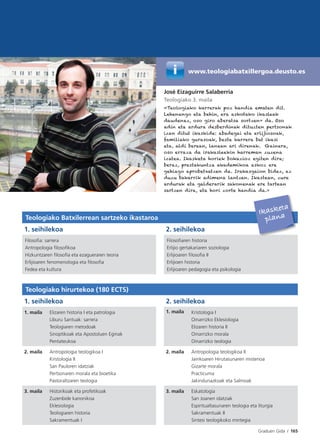 Graduen Gida I 165
www.teologiabatxillergoa.deusto.esw
José Eizaguirre Salaberria
Teologiako 3. maila
«Teologiako karrerak poz handia ematen dit.
Lehenengo eta behin, era askotako ikasleak
daudenez, oso giro aberatsa sortzen+ da. Oso
adin eta ardura desberdinak dituzten pertsonak
izan ditut ikaskide: abadegai eta erlijiosoak,
familiako gurasoak, beste karrera bat ikasi
eta, aldi berean, lanean ari direnak. Gainera,
oso erraza da irakasleekin harreman zuzena
izatea. Ikasketa horiek bokazioz egiten dira;
beraz, prestakuntza akademikoa askoz ere
gehiago aprobetxatzen da. Irakasgaion bidez, ez
duzu bakarrik adimena lantzen. Ikastean, zure
ardurak eta galderarik sakonenak ere tartean
sartzen dira, eta hori zorte handia da.»
Teologiako Batxilerrean sartzeko ikastaroa
1. seihilekoa 2. seihilekoa
Filosoﬁa: sarrera
Antropologia ﬁlosoﬁkoa
Hizkuntzaren ﬁlosoﬁa eta ezagueraren teoria
Erlijioaren fenomenologia eta ﬁlosoﬁa
Fedea eta kultura
Filosoﬁaren historia
Erlijio gertakariaren soziologia
Erlijioaren ﬁlosoﬁa II
Erlijioen historia
Erlijioaren pedagogia eta psikologia
Ikasketa
plana
Teologiako hirurtekoa (180 ECTS)
1. seihilekoa 2. seihilekoa
1. maila Elizaren historia I eta patrologia
Liburu Santuak: sarrera
Teologiaren metodoak
Sinoptikoak eta Apostoluen Eginak
Pentateukoa
1. maila Kristologia I
Oinarrizko Eklesiologia
Elizaren historia II
Oinarrizko morala
Oinarrizko teologia
2. maila Antropologia teologikoa I
Kristologia II
San Pauloren idatziak
Pertsonaren morala eta bioetika
Pastoraltzaren teologia
2. maila Antropologia teologikoa II
Jainkoaren Hirutasunaren misterioa
Gizarte morala
Practicuma
Jakinduriazkoak eta Salmoak
3. maila Historikoak eta profetikoak
Zuzenbide kanonikoa
Eklesiologia
Teologiaren historia
Sakramentuak I
3. maila Eskatologia
San Joanen idatziak
Espiritualtasunaren teologia eta liturgia
Sakramentuak II
Sintesi teologikoko mintegia
 
