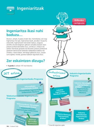 166 I Graduen Gida
Ingeniaritzak
* Oraindik egiaztatu gabe
Ingeniaritza ikasi nahi
baduzu…
Deustun, zehazki, 6 gradu ematen dira. Horrenbestez, ezin dugu
Ingeniaritzaz hitz egin, Ingeniaritzez baizik, pluralean. Ikuspuntu
orokorretik, Ingeniaritzaren bat ikasten baduzu, ezagutza
zientifiko eta teknologikoen aplikazio sortzailea eskatzen duen
jarduera profesionala beteko duzu, asmakizun, ondasun eta
zerbitzu teknikoak garatzeko eta ekoizteko jarduera profesionala,
gizakiaren beharrizanak betetzeko baliabideak eraldatuz eta
antolatuz. Azken batean, teknologia aplikatuko duzu, arazoei
aurre egiteko; horrela, gizartea hobetzen lagunduko duzu.
Zer eskaintzen dizugu?
• 6 gradu bi arlotan: IKT eta Industria
Informatikako Ingeniaritzako Programa
Telekomunikazioko Ingeniaritzako
Programa
niiikakakaakakak izizizizizizi kokokokokokoko oooooo IInInInInInIngegegegege iininininiararariititititzazakkoko
Informatikako
Ingeniaritzako Gradua +
Informatikako Ingeniaritzako
Unibertsitate Masterra
Telekomunikazio TeknologienIngeniaritzako Gradua+ TelekomunikaziokoIngeniaritzako UnibertsitateMasterra
Industria
Ingeniaritza
Teknikoko Gradua
Ind
Mekanika
aipamena
Industria
Elektronikako
aipamena
II fffff tik k I
IKT arloa Industriako
arloa
Industria
Antolaketako
Ingeniaritzako
Gradua
Industria Teknologien
Ingeniaritzako
gradua* + Industria
Ingeniaritzako
Unibertsitate
Masterra
i n
Industria Diseinuko
Ingeniaritzako
gradua*
k
Industria Ingeniaritzako
Programa
 