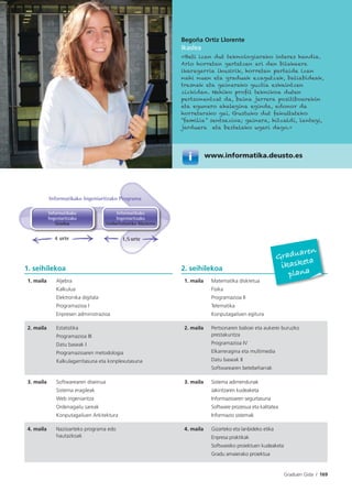 Graduen Gida I 169
1. seihilekoa 2. seihilekoa
1. maila Aljebra
Kalkulua
Elektronika digitala
Programazioa I
Enpresen administrazioa
1. maila Matematika diskretua
Fisika
Programazioa II
Telematika
Konputagailuen egitura
2. maila Estatistika
Programazioa III
Datu baseak I
Programazioaren metodologia
Kalkulagarritasuna eta konplexutasuna
2. maila Pertsonaren balioei eta aukerei buruzko
prestakuntza
Programazioa IV
Elkarreragina eta multimedia
Datu baseak II
Softwarearen betebeharrak
3. maila Softwarearen diseinua
Sistema eragileak
Web ingeniaritza
Ordenagailu sareak
Konputagailuen Arkitektura
3. maila Sistema adimendunak
Jakintzaren kudeaketa
Informazioaren segurtasuna
Software prozesua eta kalitatea
Informazio sistemak
4. maila Nazioarteko programa edo
hautazkoak
4. maila Gizarteko eta lanbideko etika
Enpresa praktikak
Softwareko proiektuen kudeaketa
Gradu amaierako proiektua
Graduaren
ikasketa
plana
1,5 urte4 urte
Informatikako
Ingeniaritzako
Gradua
Informatikako Ingeniaritzako Programa
Informatikako
Ingeniaritzako
Unibertsitateko Masterra
Begoña Ortiz Llorente
Ikaslea
«Beti izan dut teknologiarako interes handia.
Arlo horretan gertatzen ari den bilakaera
ikaragarria ikusirik, horretan partaide izan
nahi nuen eta graduak ezagutzak, baliabideak,
tresnak eta gainerako guztia eskaintzen
zizkidan. Nahiko proﬁl teknikoa duten
pertsonentzat da, baina jarrera positiboarekin
eta egunero ahalegina eginda, edonor da
horretarako gai. Gustuko dut fakultateko
“familia” sentsazioa; gainera, hitzaldi, lantegi,
jarduera eta bestelako ugari dago.»
www.informatika.deusto.es
 