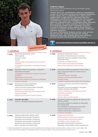 Graduen Gida I 189
Guillermo Zugaza
Nazioarteko Harremanetako eta Zuzenbideko gradu
bikoitzeko ikaslea
«Gradu bikoitzak zuzenbidearen esparruko prestakuntza
sendoa eta nazioarteko harremanen ikuspegia bateratzeko
modua ematen dizu, ezinbestekoa bizi garen mundu
globalizatuko konplexutasuna sakonago ulertzeko.
Prestakuntza teorikoagoa praktikekin eta kasu errealen
azterketarekin osatzen da, hurbiletik bizi izan duten
pertsonen esperientziarekin, zuzenbideak dituen dimentsio
etiko, politiko eta soziala ulertzeko. Horrekin batera,
bi hizkuntzatan ematen diren irakasgaiek atzerriko
hizkuntzak hobetzeko modua ematen dizute, bereziki
ingelesa, nazioarteko harremanen esparruan moldatzeko
tresnarik nagusiena.
Nik neuk, ikasturtearen hasieran aurrean nuen erronka
berriari buruzko zalantzak banituen ere, Deustun
lehenengo maila egin ondoren, pozik nago etorkizun
handiko ikasketa mundu horretan sartu izanaz.»
www.nazioartekoharremanak-zuzenbidea.deusto.esw
1. seihilekoa 2. seihilekoa
1. maila Nazioarteko Harremanak: sarrera
Historia globala
Ekonomia: sarrera
Filosoﬁa
Politika Zientzia I: Estatuaren teoria eta konstituzio
araubidea
Zuzenbidearen hastapenak I: Zuzenbide pribatuaren
oinarriak
1. maila Nazioarteko Harremanen historia
Nazioarteko Harremanetarako komunikazioa
Nazioarteko teoria eta antolaketa I: Nazioarteko
Harremanen teoria
Nazioarteko zuzenbide publikoa
Iturrien sistema eta konstituzio eskubideak
Administrazio publikoak eta haien jarduera
2. maila Nazioarteko politikak eta gatazkak I: Geopolitika
Nazioarteko erakundeak
Zuzenbidearen hastapenak II: Estatuaren konstituzio
antolaketa
Betebeharrak eta kontratuak
Administrazio publikoen kontratuak eta baliabideak
Finantza zuzenbidea
2. maila Nazioarteko politikak eta gatazkak II: kanpo politika
Etika I: Pertsonaren balioei eta aukerei buruzko
prestakuntza
Europar Batasuneko zuzenbidea
Zehatzeko ahala eta zuzenbideko estatua
Eskubide errealak
Jurisdikzio zuzenbidea eta prozedura zibil adierazleak
3. maila Ekonomia eta ﬁnantza harremanak I:
Nazioarteko ekonomia politikoa
Lanaren eta Gizarte Segurantzaren zuzenbidea
Nazioarteko zuzenbide pribatua
Errekurtsoak eta betearazte zibila. Prozesu penala
Enpresa zuzenbidea
Delituaren teoria eta bere ondorio juridikoak
3. maila Ekonomia eta ﬁnantza harremanak II: Nazioarteko
merkataritza
Nazioarteko teoria eta antolaketa II: Eskualdeen
integrazio prozesuak eta politikak
Gizarte zuzenbidea eta nazioarteko kontratuak
Sozietateen zuzenbidea
Tributu zuzenbidea
Delituak, faltak eta haien zigorrak
4. maila Atzerriko egonaldia
(30 ECTS, Eskualdeko Ikasketetara bideratuta)
4. maila Nazioarteko politikak eta gatazkak III: Segurtasun eta
defentsa politikak
Nazioarteko politikak eta gatazkak IV: Nazioarteko
gaur egungo gaiak
Komunikabideak eta Nazioarteko Harremanak
Praktikara bideratutako trebetasunak I
Praktikara bideratutako trebetasunak II
Familia eta oinordetzak
5. maila Praktikara bideratutako trebetasunak III
Nazioarteko Harremanetako hautazkoa I
Nazioarteko Harremanetako hautazkoa II
Nazioarteko Harremanetako hautazkoa III
Nazioarteko Harremanetako hautazkoa IV
Etika II: Gizarteko eta lanbideko etika
5. maila Ondare zuzenbide berezia
Merkataritzako kontratazioaren zuzenbidea
Euskal zuzenbide zibila eta autonomikoa
Zuzenbideko Gradu amaierako lana
Nazioarteko Harremanetako hautazkoa V
Nazioarteko Harremanetako Gradu amaierako lana
— Atzerriko egonaldia tokian tokiko gaietan sakontzeko aprobetxatuko da. Irakasgaien arloak: zuzenbidea, politika, ekonomia, historia, kanpo politika, etab.
— Gradu bikoitza lortzeko, ikasleak B1 maila egiaztatu beharko du atzerriko hirugarren hizkuntza batean (alemana, frantsesa, txinera…).
Ikasketa plana
 