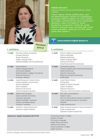 Graduen Gida I 191
Estibaliz Amorrortu
Hizkuntza Modernoak eta Euskal Ikasketen Saileko
irakaslea
«Gaur egungo mundu globalizatuan gero
eta beharrezkoagoa ikusten da euskaldunok
euskaragaz batera ingelesa ere ondo jakitea
eta kultura artekotasunean eroso murgiltzeko
gaitasuna izatea; horregatik bi gradu
hauetariko ezaugarriak uztartu eta gradu
bikoitza diseinatu dugu. Ikasketa plan honek
aukera paregabea eskaintzen du bost urtean
gradu biak egiteko.»
www.euskara-english.deusto.es
1. seihilekoa 2. seihilekoa
1. maila Hizkuntza, kultura eta gizartea
Europako literatura
Testuen ekoizpena
English Language Skills I
Baliabide digitalen hizkuntza-aplikazioak
1. maila Historia moderno eta garaikidea
Kultura azterbideak
Idazketa akademikoa
English Language Skills II
Atzerritar hizkuntza I
Euskal literaturaren lan kanonikoak
2. maila Hizkuntzalaritza
English Language Skills III
Giza zientzia digitalak
Multiculturalismo y diálogo intercultural
Atzerritar hizkuntza II
Euskararen aldaerak
2. maila Contrastive Grammar
Literatura bidezko arteen historia sozio-kulturala
Análisis del Discurso
Atzerritar hizkuntza III
Balioei buruzko giza formakuntza
Dialektologia
3. maila Euskal literaturaren historia kritikoa
Lengua española y comunicación
Genero azterbideak
Direct Translation
Atzerritar hizkuntza IV
Second Language Acquisition
3. maila Euskal Herriko Historia
Writing Skills
English for Speciﬁc Purposes
Unseen Translation
Atzerritar hizkuntza V
Hizkuntza, kultura eta baloreen irakaskuntza
4. maila Alderantzizko itzulpena
Euskara estandar normatiboa
Euskararen gramatika
Idazketa sortzailea / hautazkoa
Euskara normaltzeko planak
Praktikak / hautazkoa
4. maila Etika zibiko eta lanbidekoa
Itzulpen zuzena
Herri eta masa kulturak euskaraz / hautazkoa
Gradu amaierako proiektua / hautazkoa
Praktikak
Gradu amaierako lana
5. maila Praktikak I / beste hautazko bat
Aipamena: Ingeles Ikasketak
5. maila Gradu amaierako proiektua / beste hautazko bat
Gradu amaierako lana
Praktikak II / beste hautazko bat
Aipamena: Ingeles ikasketak (30 ECTS): Contemporary Novel in English
Varieties of English
The Study of Language
English Poetry and Drama
Literature and Cinema
Literary Landmarks in English
English Grammar
Hautazko irakasgaien eskaintza alda daiteke ikasturte batetik bestera.
Ikasketa
plana
 