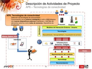 Descripción de Actividades de Proyecto
                                AP6 – Tecnologías de conectividad


      AP6: Tecnologías de conectividad
            Selección de tecnologías de comunicación




                                                   Identidad y reputación
            Comunicación con el entorno inteligente a corto y largo alcance,
            con nuevos dispositivos externos (interfaces), y otro tipo de
            elementos externos como redes de sensores, dispositivos de
            localización…                                       Ciudad                              Prosumer         Empresa
                                                                                 Modelos de Interacción Entorno - Usuario

                                                                                                   Tecnologías

                                                                            Descubrimiento, interoperabilidad y orquestación de servicios
Wibree, Zigbee, IrDA

               Interfaces
                                                                                                 Infraestructura
                                                                                               Sensores / Gadgets


                                                                                            Información de contexto
                                                                                                                                            Redes

                                                                                          Representación del contexto


                                                                                                   Aprendizaje

                                                                                                 Recomendación

                                                                               11
 