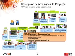 Descripción de Actividades de Proyecto
AP7: El usuario y los escenarios




   AP7: El usuario y los escenarios
       Se definen escenarios que permitan alinear el trabajo del resto de
       actividades de proyecto.
       Escenario global
       Escenarios particulares de las AP’s




                       12
 