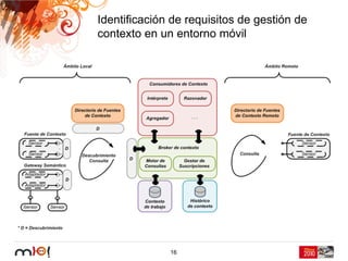 Identificación de requisitos de gestión de
contexto en un entorno móvil




              16
 