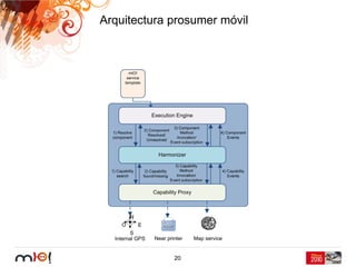 Arquitectura prosumer móvil




             20
 