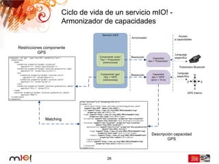 Ciclo de vida de un servicio mIO! -
Armonizador de capacidades




              28
 