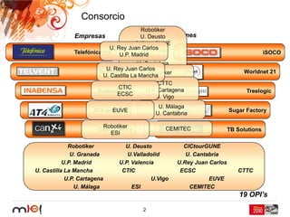 Consorcio
                                          Robotiker
               Empresas                   U. Deusto     Pymes
                                        CICtourGUNE
                            U. Rey Juan Carlos
                                         U. Granada
               Telefónica I+D U.P. Madrid                                               iSOCO
                                         U.Valladolid
                                        U. Cantabria
                           U. Rey Juan U.P. Madrid
                                         Carlos
                        Telvent              Robotiker                        Worldnet 21
                          U. Castilla LaU.P. Valencia
                                         Mancha
                                                 CTTC
                                CTIC        U.P. Cartagena
                        Inabensa                                               Treelogic
                               ECSC             U. Vigo
                                              U. Málaga
                      AT4 wireless
                             EUVE                                        Sugar Factory
                                             U. Cantabria

                        Robotiker                CEMITEC
                       Caja Navarra                                      TB Solutions
                            ESI

             Robotiker           U. Deusto             CICtourGUNE
              U. Granada          U.Valladolid          U. Cantabria
           U.P. Madrid         U.P. Valencia         U.Rey Juan Carlos
U. Castilla La Mancha           CTIC                  ECSC                  CTTC
            U.P. Cartagena                 U.Vigo               EUVE
                U. Málaga           ESI                  CEMITEC
                                                                             19 OPI’s

                                        2
 